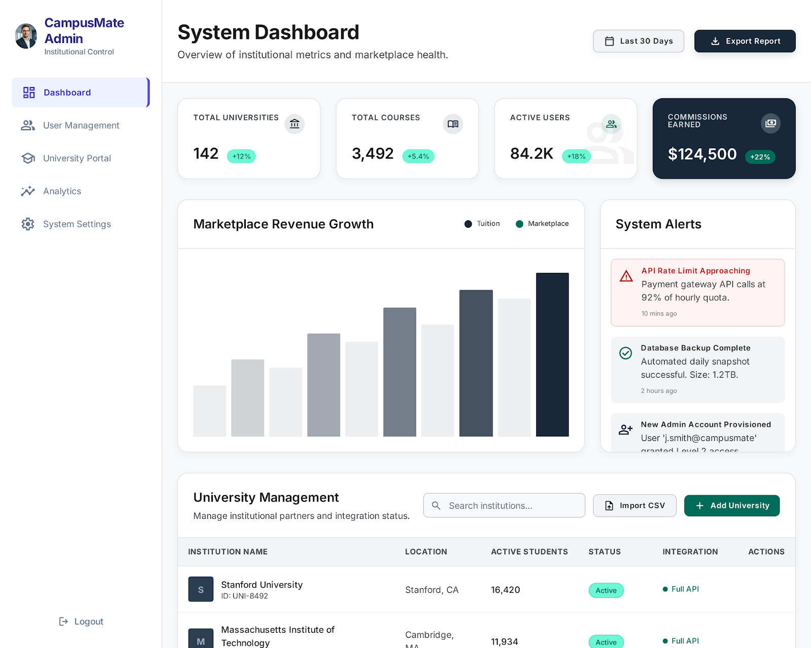 CampusMate — Academic Marketplace — Institutional admin portal — marketplace health, university management, and integration status.